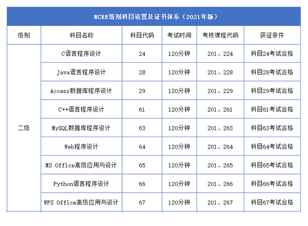 成绩查询时间一般安排在_成绩查询日期_国二成绩查询时间