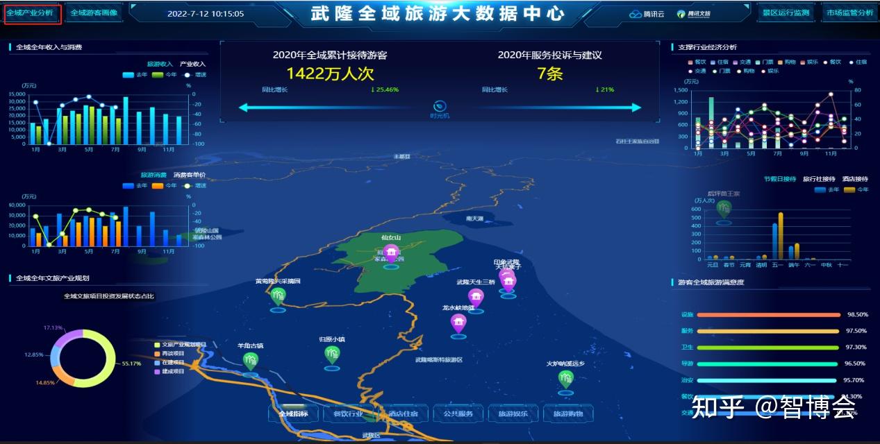 通过景区运行监测,整个武隆景点清晰地分布在武隆地图上.
