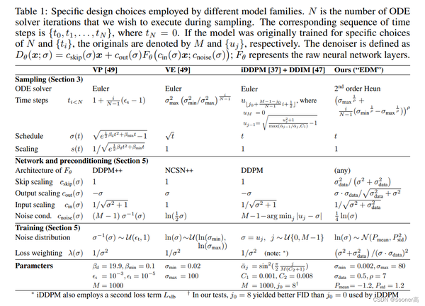 【Diffusion模型系列1】DDPM: Denoising Diffusion Probabilistic Models - 知乎