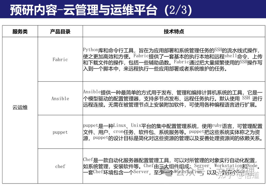 IT技术架构评估规划方案(ppt) - 知乎