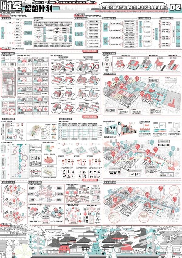 城市设计这样做!WUPENiCity2022城市设计竞赛一等奖一览! - 知乎
