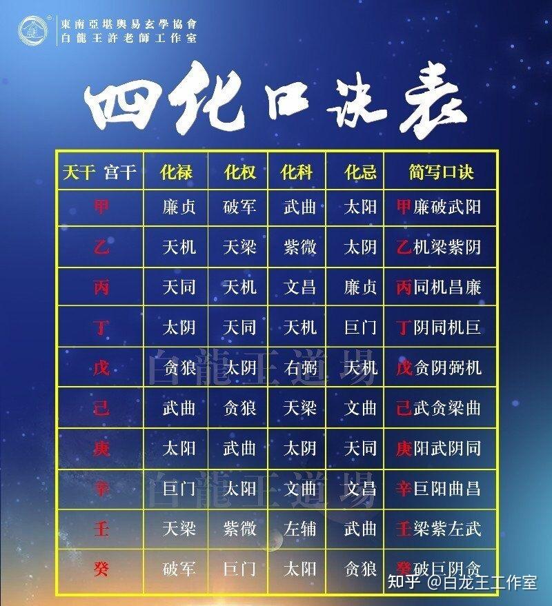2024甲辰年紫微四化:大环境及个人运势分析 - 知乎