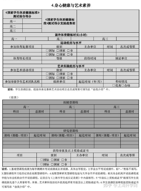 提了那么多年的高中生“综合素质评价信息”,到底包含哪些内容?如何填写? - 知乎