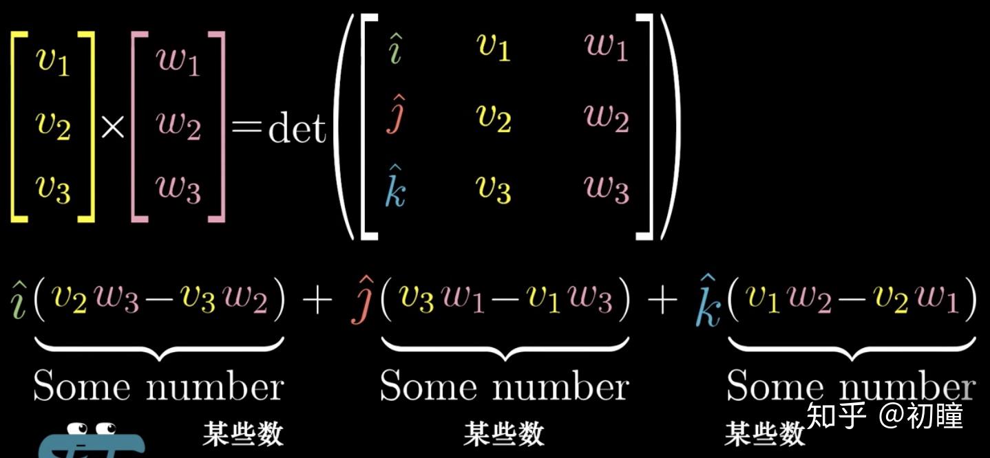 线性代数本质(8上)-叉积 - 知乎