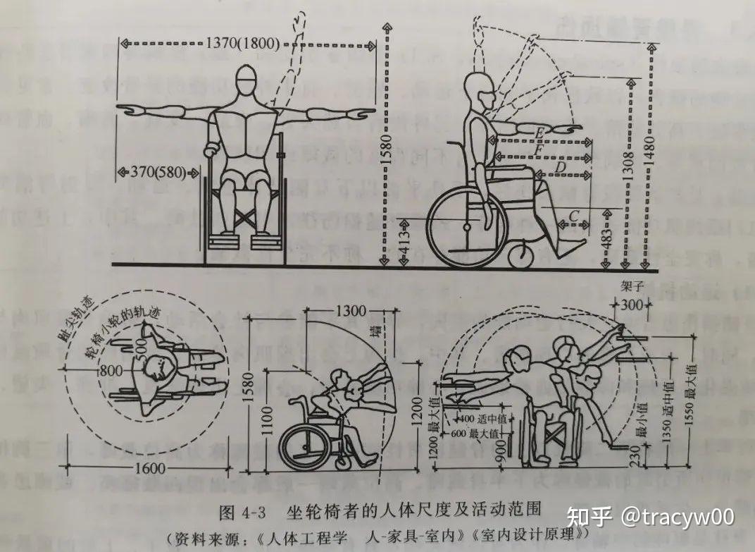 无障碍设计四个方面图片