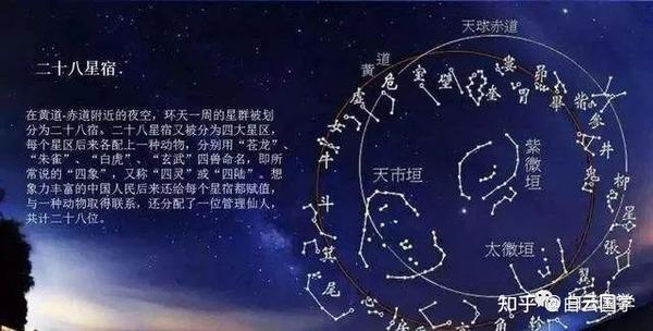 28星宿图与星宿详解及人间职能(收藏版) - 知乎