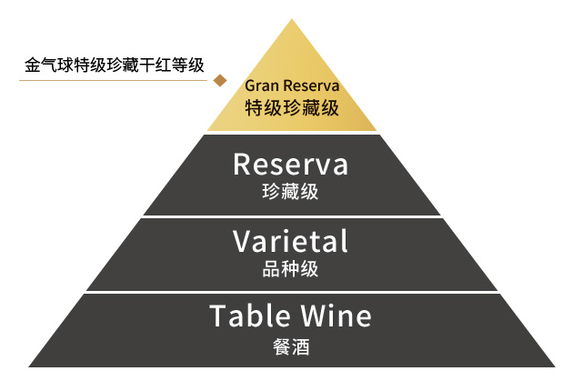 智利金气球赤霞珠干红