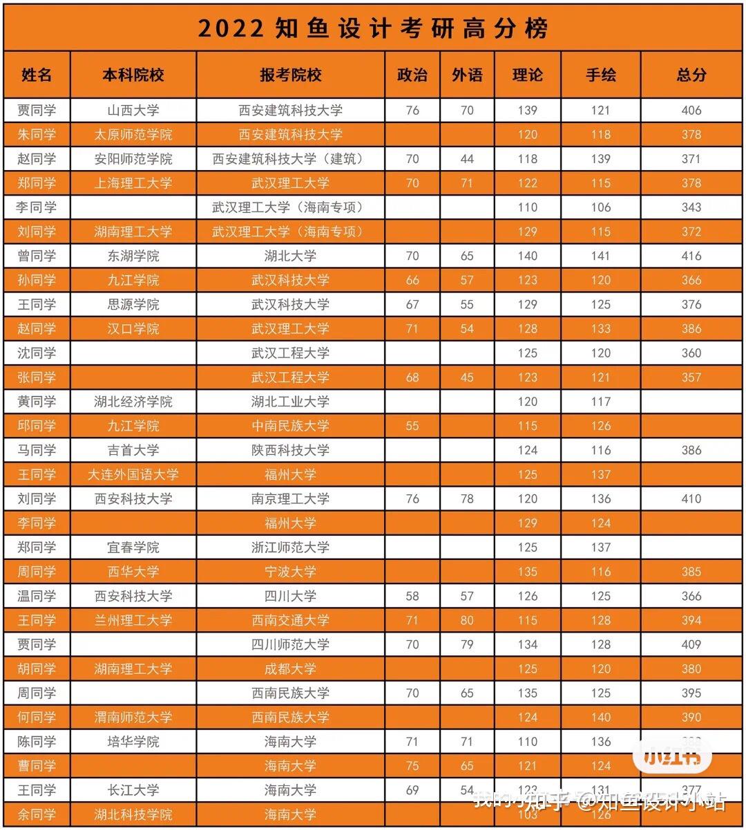 院校解析2023四川農業大學藝術設計考研信息全面解析