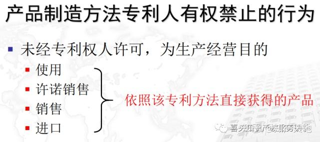 专利权的权利内容与保护期限 - 知乎