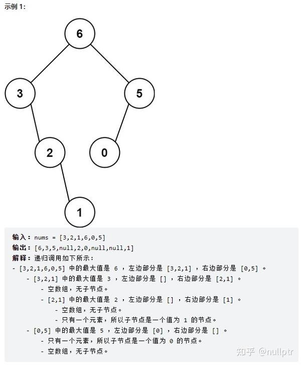  leetcode 654 medium 