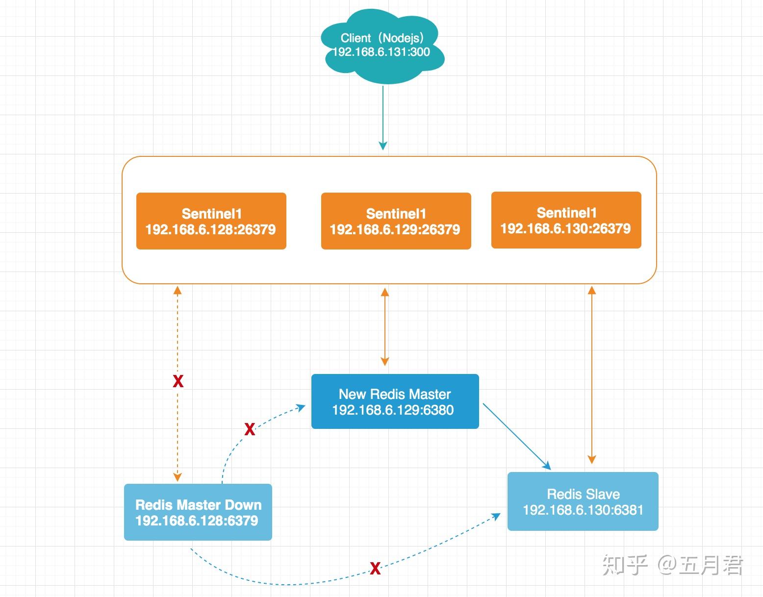 Redis Distributed Lock Failure – PBHO