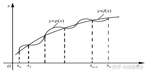 计算方法插值法拉格朗日插值法