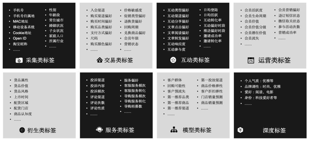 進入云標簽的打標頁面_嘉力達能源審計平臺進入頁面_標簽云 標簽云