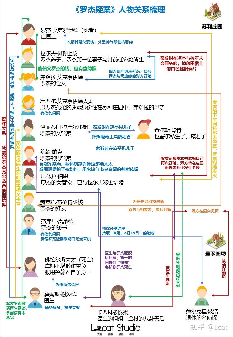 实至名归的经典英式侦探多幕剧