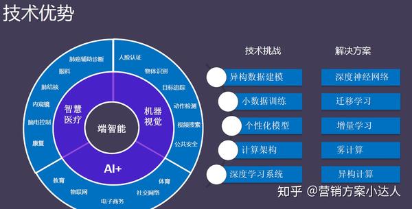 VGG16在图像识别和分类中的应用