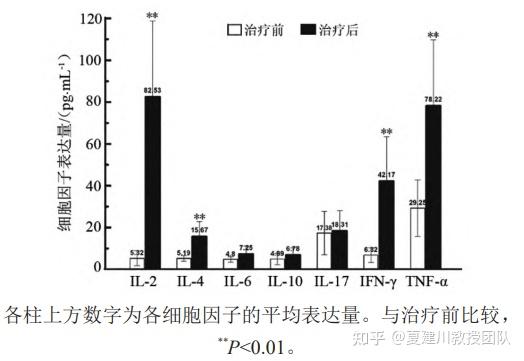 关于擅长：肺癌、食管癌、贲门癌、纵隔肿瘤的诊断及治疗，肺癌新辅助化疗、个体化治疗、靶向治疗...贩子联系方式_全天在线急您所急的信息