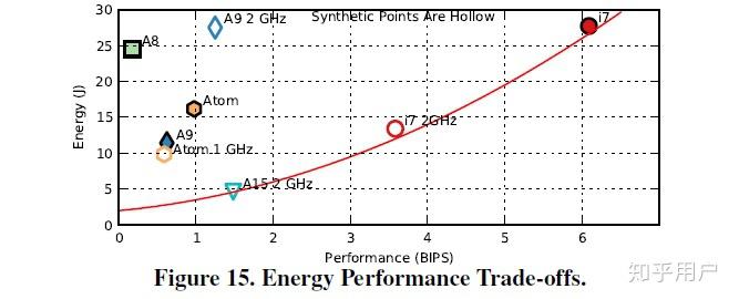 如何评价A12X处理器,和英特尔同频率比呢?