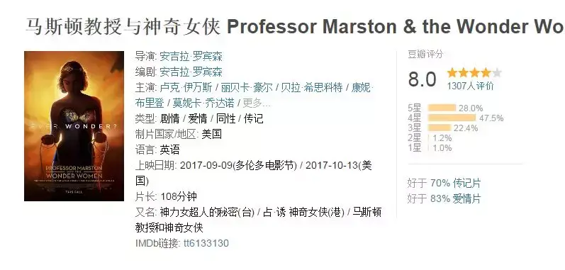 《马斯顿教授与神奇女侠》