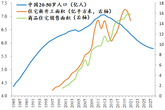 2023年中国房地产市场展望:这次救得起来吗? - 知乎