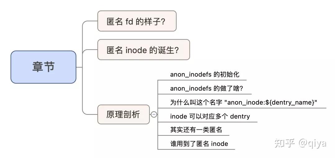 Linux fd 系列｜ “匿名句柄” 是一切皆文件背后功臣 - 知乎