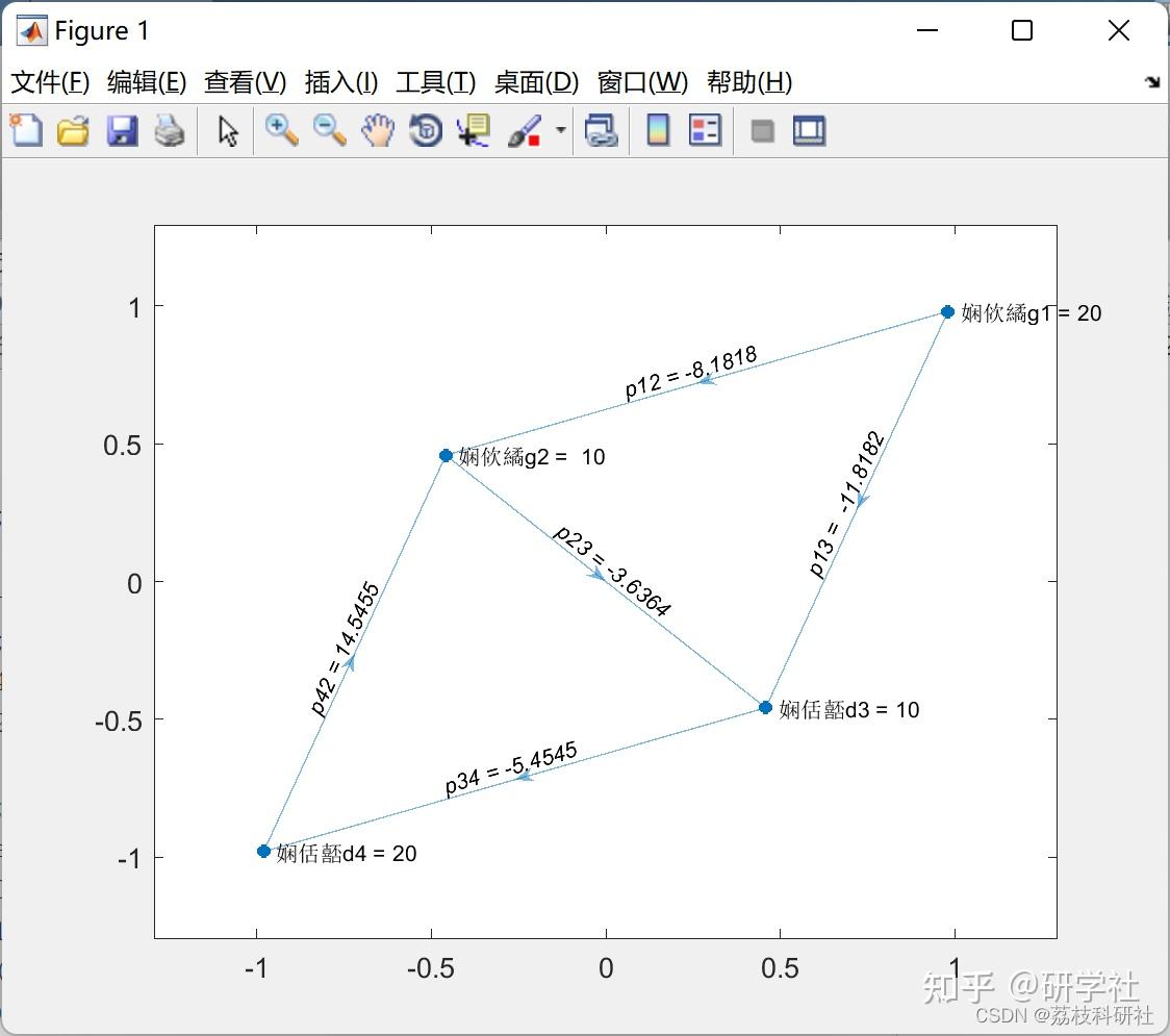  opf matlab 