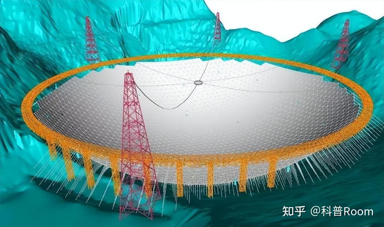 年,世界上最大的单口射电望远镜,中国射电天文望远镜fast终于正式投产