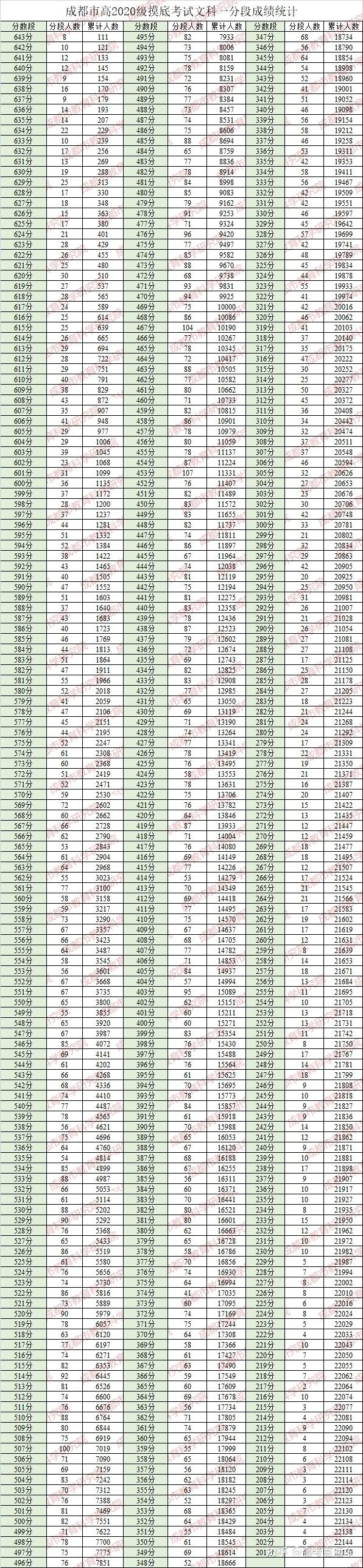 2018年四川高考分数_2012年四川高考分数排名_2023年四川高考分数线