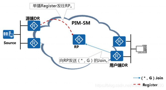 IGMP/MLD/PIM/组播协议全解析【很详细】 - 知乎