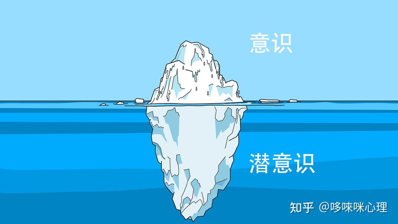 这个图是弗洛伊德表达意识和潜意识的地貌图.