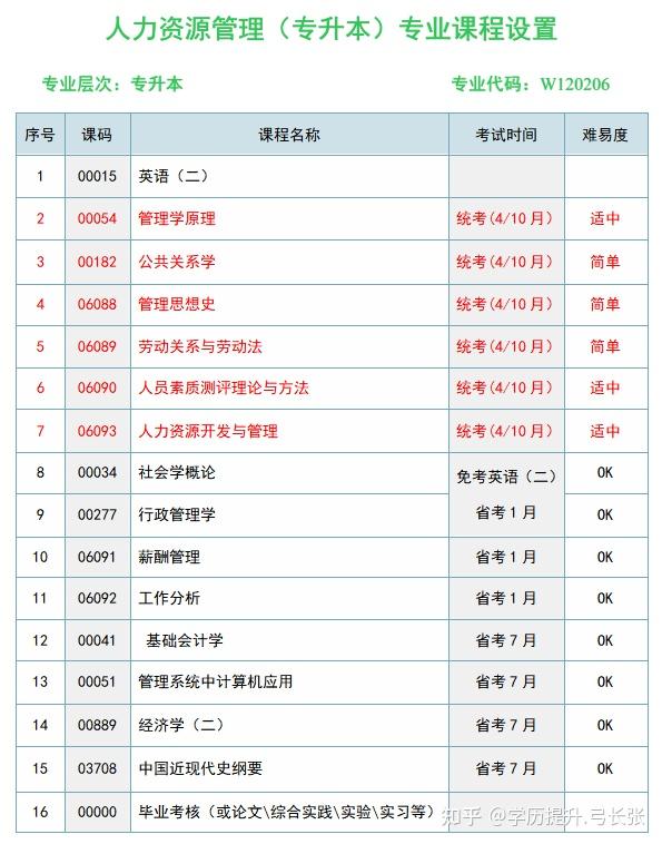 西南财经大学-自考招生 - 知乎
