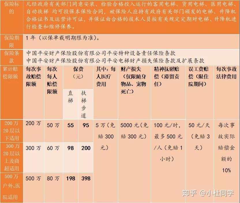 2020電梯責任險最新推薦方案