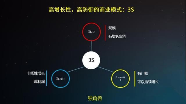 如何找创业公司商业模式 v2-4243ace8a1de1baa1707312069e42f24_1440w.jpg?source=172ae18b