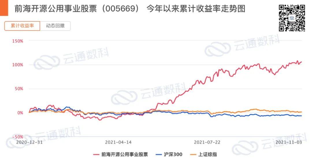 股票(005669)时势造英雄,今年的行情也催生了不少新秀,基金经理崔宸