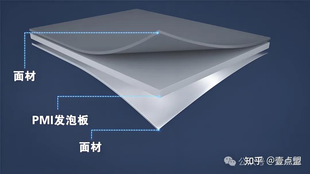 高性能刚性发泡芯材创新应用系列(四):新能源汽车、低空经济与前沿科技领域深度解析 - 知乎