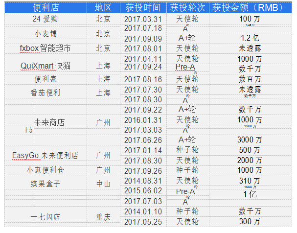 「新零售」是什么?有哪些要点?