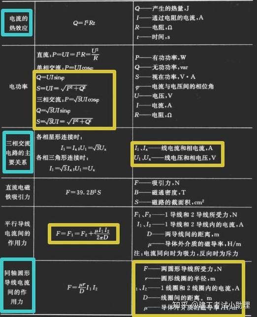 建築電氣工程常用計算公式應用實例你需要的都有高效必備