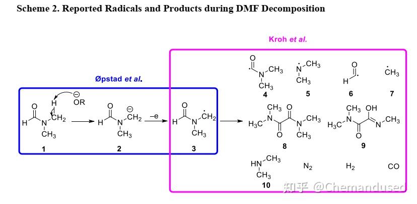 化学反应,为何DMF有安全隐患? - 知乎