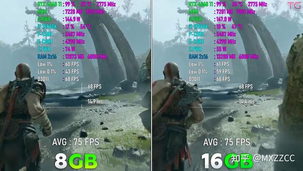  4060Ti 16G VS 4060Ti 8G 2K DLSS2 3 OFF 