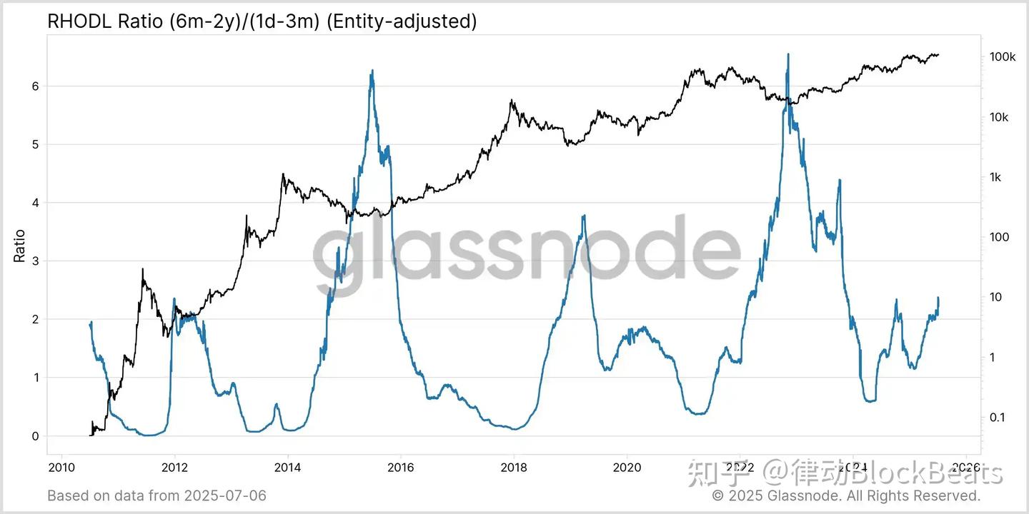 比特币12万美元在即，是什么推动了新一轮的上涨？ - 知乎