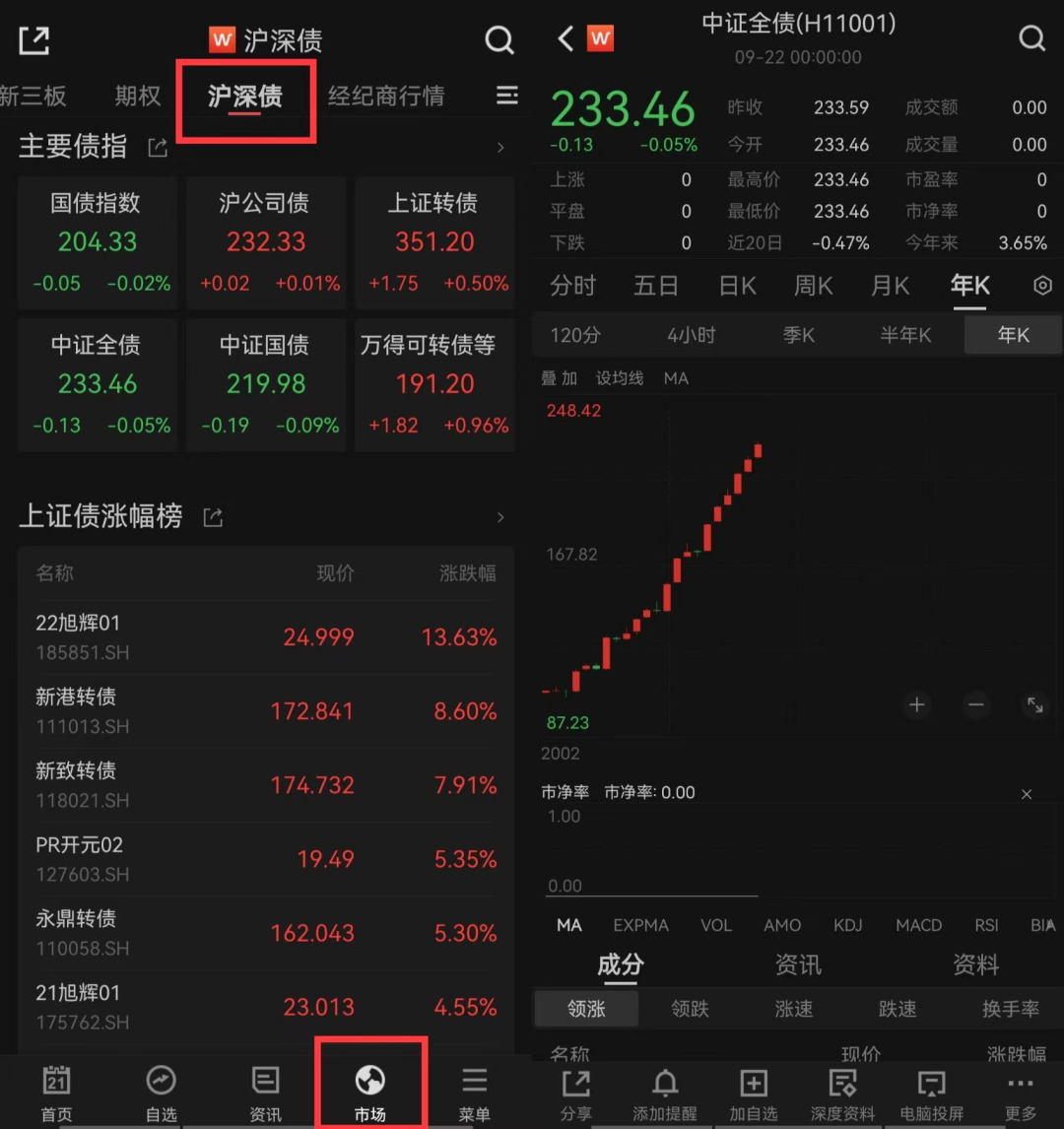 第五十二讲：其它指数介绍（债券/商品/汇率/另类） - 知乎