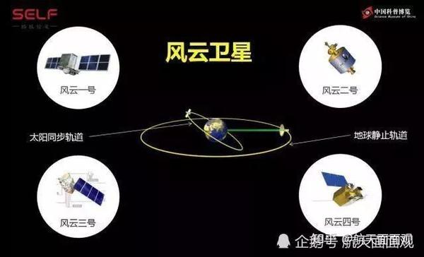 文昌发射基地发射过哪些卫星_酒泉卫星发射基地_酒泉卫星发射站十号基地