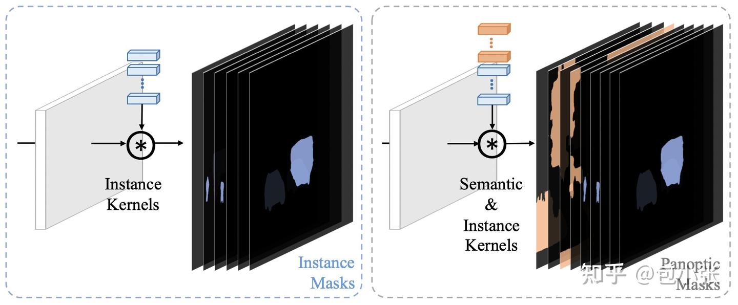 K Net Science K-Net: Kernel is All YOU Need for Image Segmentation? - 知乎