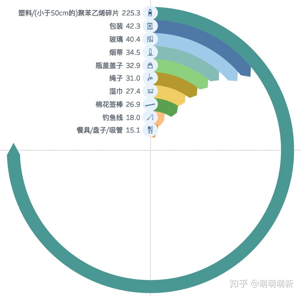 tableau从入门到真香之占比图 - 知乎