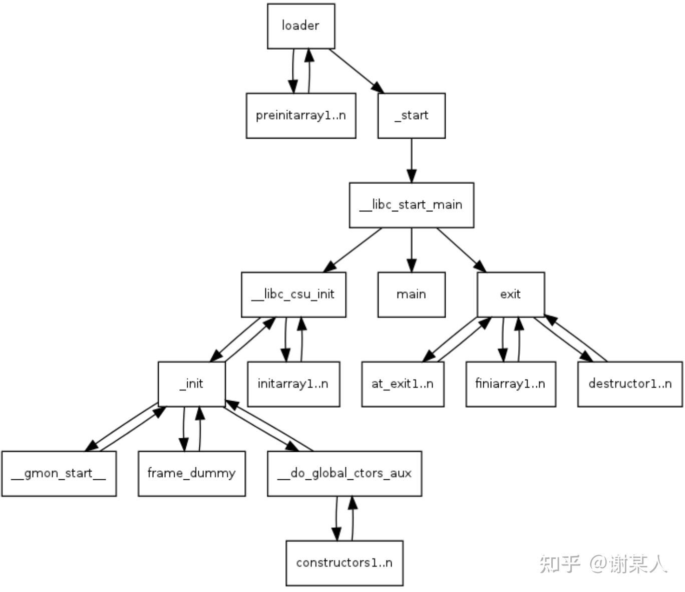 CSAPP LinkLab Csapp linklab