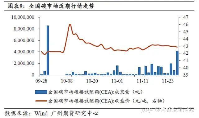 全球首份碳关税政策—欧盟碳关税【cbam】临时协议已达成 知乎