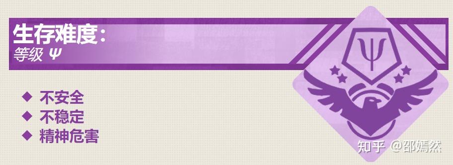 关于后室的安全等级图片介绍 - 知乎