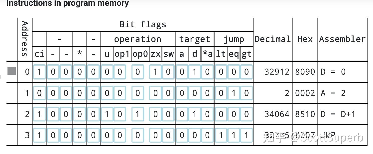 Nandgame 个人答案记录完结 知乎
