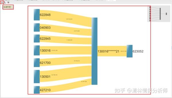 什么是数据流向分析 - 知乎
