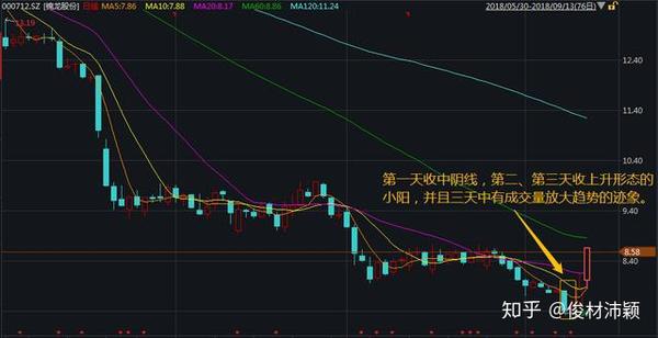 港股打新股乙组科普 2020上半年热门新股乙组数据 策略复盘2019年年底写过一次港股打新股的乙组科普 雪球置顶文章有 下半年整体港股打新策略不会超过上次复盘的文章 网页链接