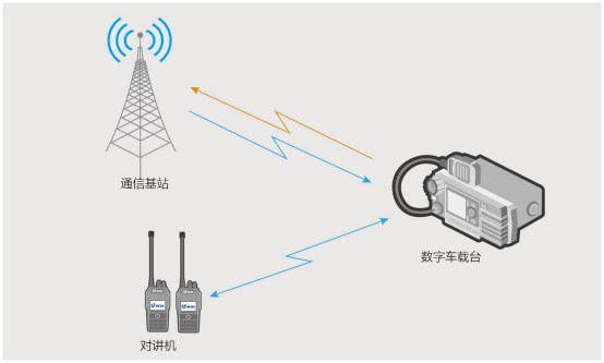 跨段中转能用来做什么？ - 知乎